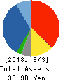 Oriental Consultants Holdings Co.,Ltd. Balance Sheet 2018年Sep期 Oriental Consultants Holdings Co.,Ltd. Balance Sheet 2018年9月期
