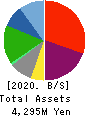 TAKAYOSHI Holdings, INC. Balance Sheet 2020年9月期