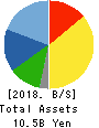 SAPPORO CLINICAL LABORATORY INC. Balance Sheet 2018年Mar期 SAPPORO CLINICAL LABORATORY INC. Balance Sheet 2018年3月期