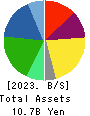 OXIDE Corporation Balance Sheet 2023年Feb期 OXIDE Corporation Balance Sheet 2023年2月期