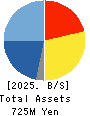 PLAT’HOME CO.,LTD. Balance Sheet 2025年Mar期 PLAT’HOME CO.,LTD. Balance Sheet 2025年3月期