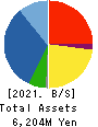 Matsuya R&D Co.,Ltd Balance Sheet 2021年Mar期 Matsuya R&D Co.,Ltd Balance Sheet 2021年3月期