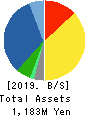 YMIRLINK,Inc. Balance Sheet 2019年Dec期 YMIRLINK,Inc. Balance Sheet 2019年12月期