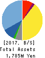 INTERTRADE Co.,Ltd. Balance Sheet 2017年Sep期 INTERTRADE Co.,Ltd. Balance Sheet 2017年9月期