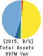CanBas Co.,Ltd. Balance Sheet 2015年Jun期 CanBas Co.,Ltd. Balance Sheet 2015年6月期