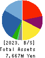 Hakuten Corporation Balance Sheet 2023年12月期