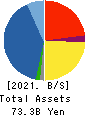 HAGIWARA ELECTRIC HOLDINGS CO., LTD. Balance Sheet 2021年Mar期 HAGIWARA ELECTRIC HOLDINGS CO., LTD. Balance Sheet 2021年3月期