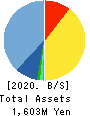 Accrete Inc. Balance Sheet 2020年12月期