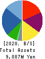 GIGA PRIZE CO.,LTD. Balance Sheet 2020年Mar期 GIGA PRIZE CO.,LTD. Balance Sheet 2020年3月期