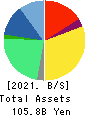 Open Up Group Inc. Balance Sheet 2021年Jun期 Open Up Group Inc. Balance Sheet 2021年6月期