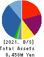 RenetJapanGroup,Inc. Balance Sheet 2021年9月期