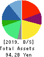 Qol Holdings Co.,Ltd. Balance Sheet 2019年3月期