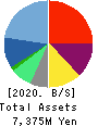 Estore Corporation Balance Sheet 2020年3月期