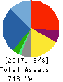 TSUZUKI DENKI CO.,LTD. Balance Sheet 2017年Mar期 TSUZUKI DENKI CO.,LTD. Balance Sheet 2017年3月期