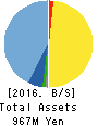 CanBas Co.,Ltd. Balance Sheet 2016年Jun期 CanBas Co.,Ltd. Balance Sheet 2016年6月期