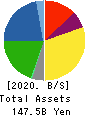 J-OIL MILLS, INC. Balance Sheet 2020年3月期