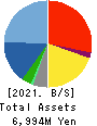 Broadmedia Corporation Balance Sheet 2021年3月期