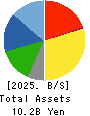 Delsole Corporation Balance Sheet 2025年Mar期 Delsole Corporation Balance Sheet 2025年3月期