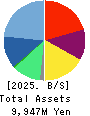 TWOSTONE&Sons Inc. Balance Sheet 2025年8月期