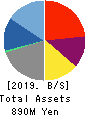 ArkCore,Inc. Balance Sheet 2019年Feb期 ArkCore,Inc. Balance Sheet 2019年2月期