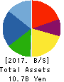 Japan Engine Corporation Balance Sheet 2017年Mar期 Japan Engine Corporation Balance Sheet 2017年3月期