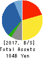TACHIBANA ELETECH CO.,LTD. Balance Sheet 2017年Mar期 TACHIBANA ELETECH CO.,LTD. Balance Sheet 2017年3月期