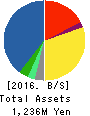 MKSystem Corporation Balance Sheet 2016年Mar期 MKSystem Corporation Balance Sheet 2016年3月期