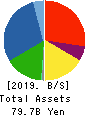 UMC Electronics Co.,Ltd. Balance Sheet 2019年Mar期 UMC Electronics Co.,Ltd. Balance Sheet 2019年3月期