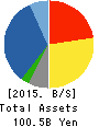 TACHIBANA ELETECH CO.,LTD. Balance Sheet 2015年Mar期 TACHIBANA ELETECH CO.,LTD. Balance Sheet 2015年3月期