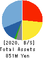 Media Five Co. Balance Sheet 2020年May期 Media Five Co. Balance Sheet 2020年5月期