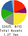 JX Advanced Metals Corporation Balance Sheet 2025年Mar期 JX Advanced Metals Corporation Balance Sheet 2025年3月期