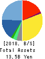 MAMEZOU HOLDINGS CO.,LTD. Balance Sheet 2018年Mar期 MAMEZOU HOLDINGS CO.,LTD. Balance Sheet 2018年3月期