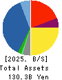 Hakuto Co.,Ltd. Balance Sheet 2025年Mar期 Hakuto Co.,Ltd. Balance Sheet 2025年3月期