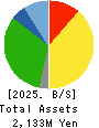 Y.S.FOOD CO.,LTD. Balance Sheet 2025年Mar期 Y.S.FOOD CO.,LTD. Balance Sheet 2025年3月期