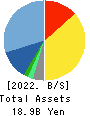 COMTURE CORPORATION Balance Sheet 2022年3月期