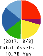 Japan Engine Corporation Balance Sheet 2017年Mar期 Japan Engine Corporation Balance Sheet 2017年3月期