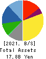 Focus Systems Corporation Balance Sheet 2021年3月期