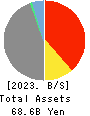 LIFENET INSURANCE COMPANY Balance Sheet 2023年Mar期 LIFENET INSURANCE COMPANY Balance Sheet 2023年3月期