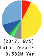 EPCO Co.,Ltd. Balance Sheet 2017年Dec期 EPCO Co.,Ltd. Balance Sheet 2017年12月期
