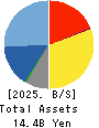 FRONTIER INTERNATIONAL INC. Balance Sheet 2025年Apr期 FRONTIER INTERNATIONAL INC. Balance Sheet 2025年4月期