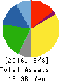 SEIKO CORPORATION Balance Sheet 2016年Mar期 SEIKO CORPORATION Balance Sheet 2016年3月期