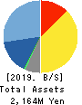 Power Solutions,Ltd. Balance Sheet 2019年Dec期 Power Solutions,Ltd. Balance Sheet 2019年12月期
