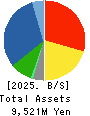 KYODO PAPER HOLDINGS Balance Sheet 2025年Mar期 KYODO PAPER HOLDINGS Balance Sheet 2025年3月期