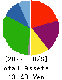 TOKYO BOARD INDUSTRIES CO.,LTD. Balance Sheet 2022年Mar期 TOKYO BOARD INDUSTRIES CO.,LTD. Balance Sheet 2022年3月期