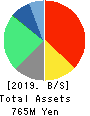 GALA INCORPORATED Balance Sheet 2019年Mar期 GALA INCORPORATED Balance Sheet 2019年3月期