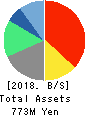 GALA INCORPORATED Balance Sheet 2018年Mar期 GALA INCORPORATED Balance Sheet 2018年3月期
