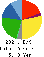 DAISHO CO.,LTD. Balance Sheet 2021年Mar期 DAISHO CO.,LTD. Balance Sheet 2021年3月期