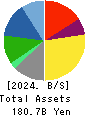 Mitsuuroko Group Holdings Co.,Ltd. Balance Sheet 2024年3月期