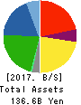 KASAI KOGYO Co.,Ltd. Balance Sheet 2017年Mar期 KASAI KOGYO Co.,Ltd. Balance Sheet 2017年3月期