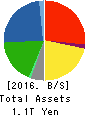 HINO MOTORS, LTD. Balance Sheet 2016年Mar期 HINO MOTORS, LTD. Balance Sheet 2016年3月期
